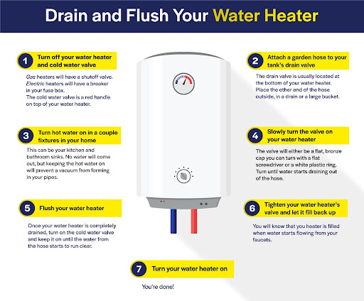drain and flush your water heater