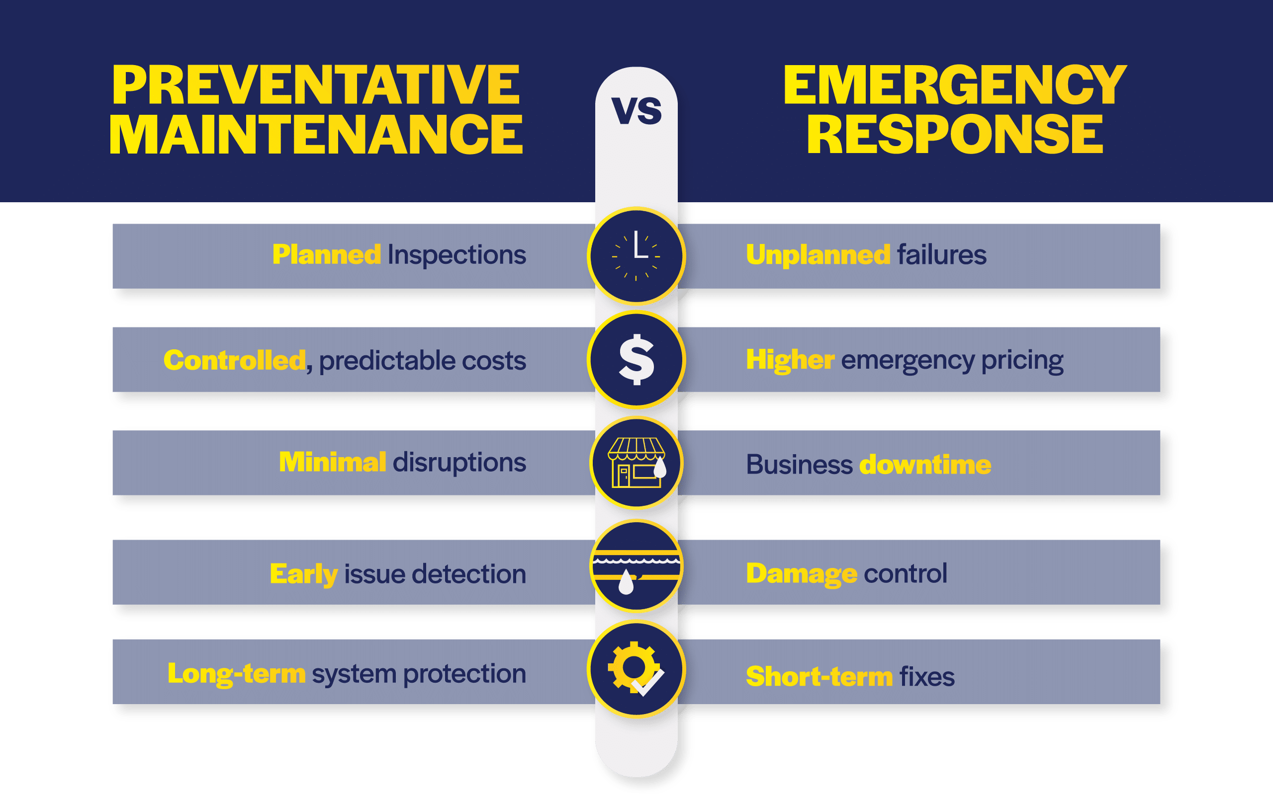 preventive commercial drain maintenance comparison chart